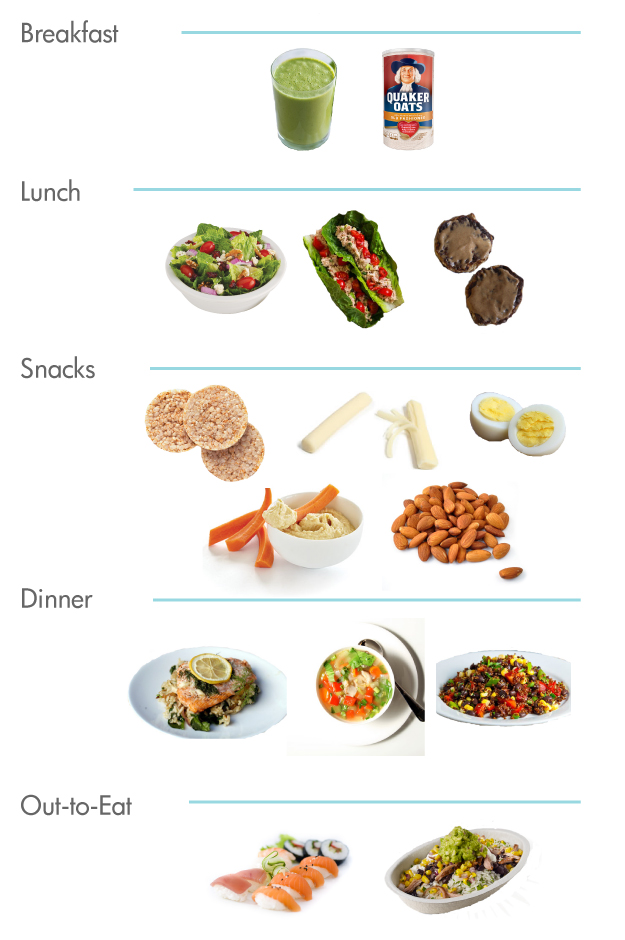 Food Chart For Breakfast Lunch And Dinner